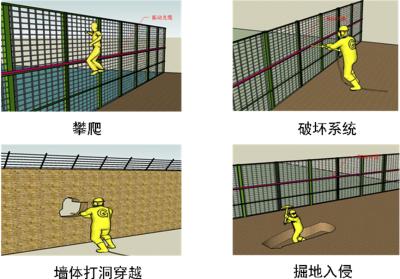 涞水县周界防范报警系统四号