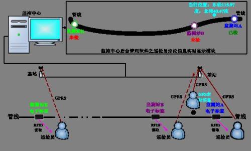 涞水县巡更系统八号