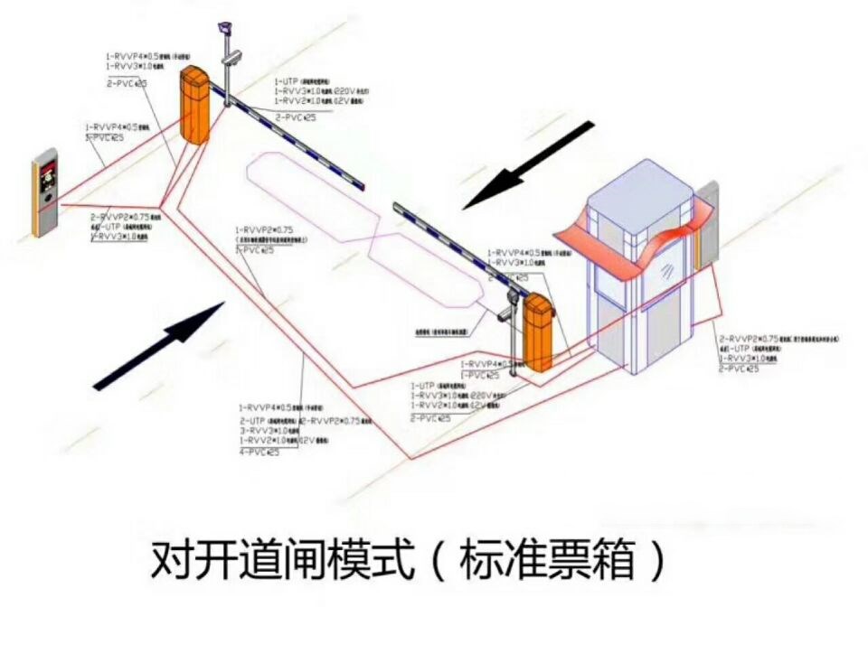 涞水县对开道闸单通道收费系统