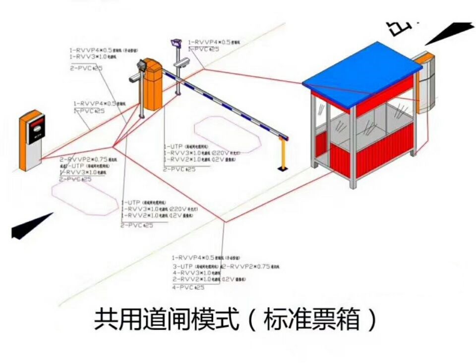 涞水县单通道模式停车系统