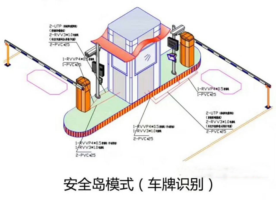 涞水县双通道带岗亭车牌识别