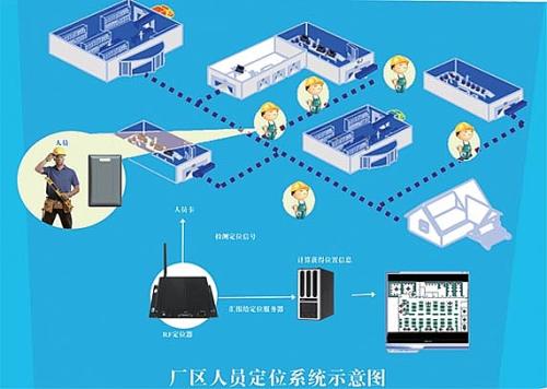 涞水县人员定位系统四号