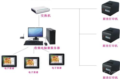 涞水县收银系统六号