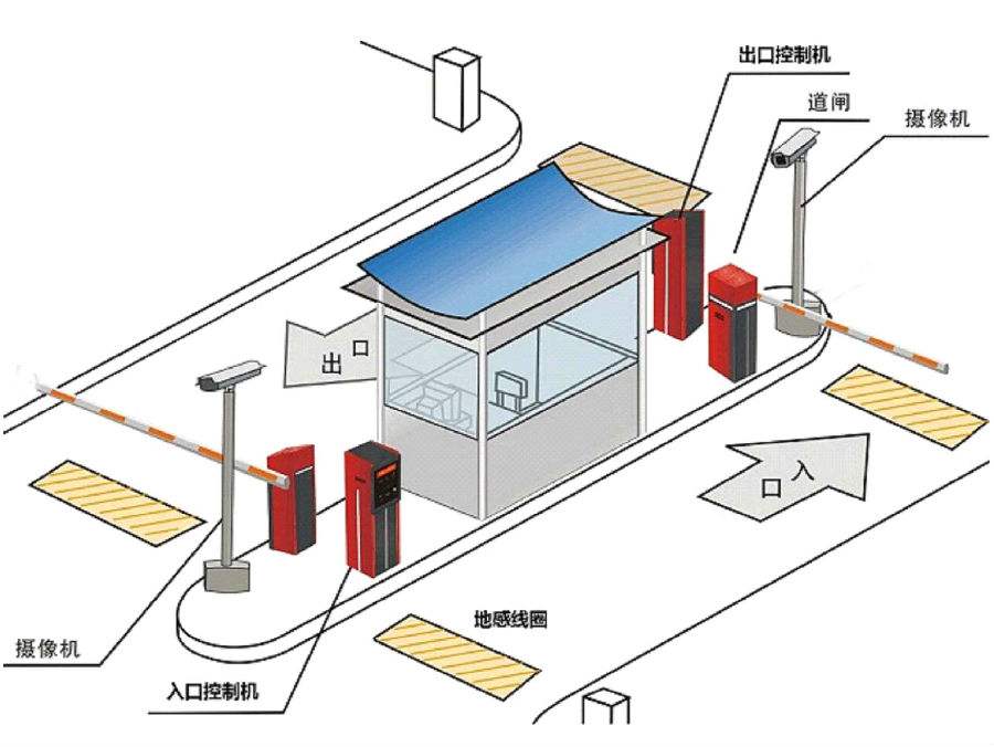 涞水县标准双通道刷卡停车系统安装示意